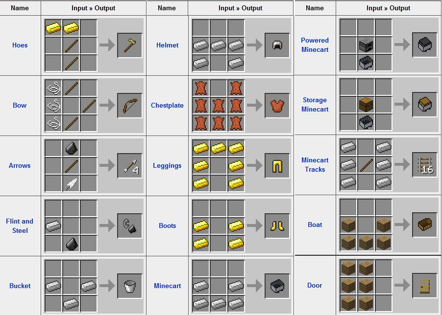 MinecraftCrafting